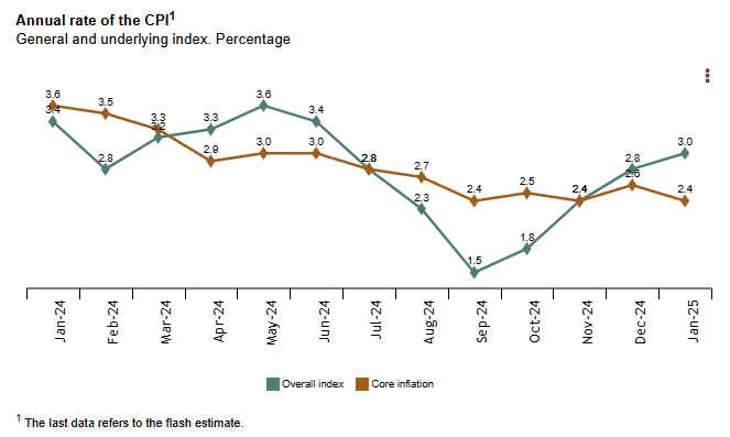 spain-cpi-january-2025-(preliminary)-1.png