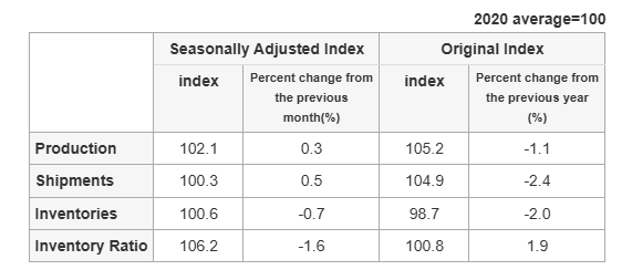 japan-industrial-production-december-2024-(preliminary)-1.png