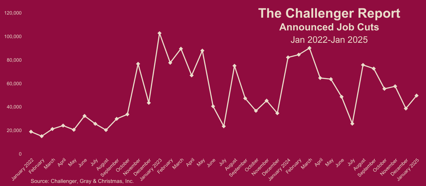 challenger-job-cuts-report-january-2025-1.png