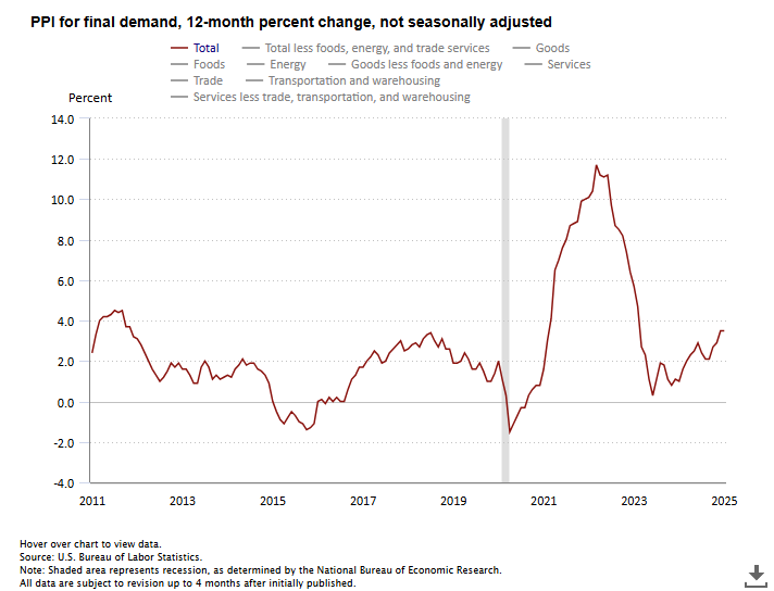 us-ppi-january-2025-1.png