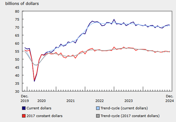 canada-manufacturing-sales-december-2024-(final)-1.png