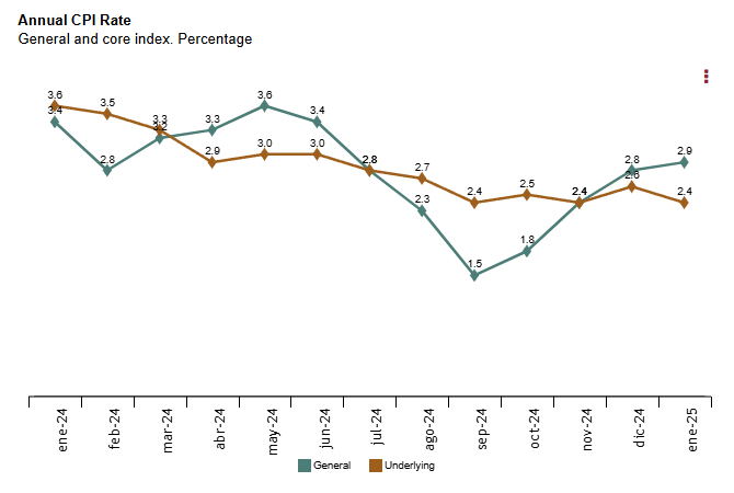 spain-cpi-january-2024-(final)-1.png