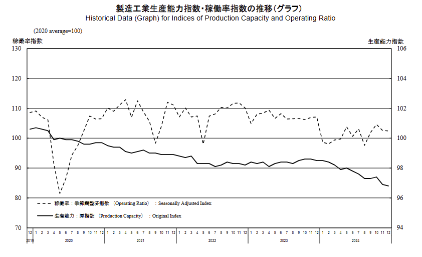 japan-industrial-production-december-2024-(final)-1.png
