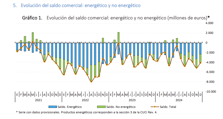 spain-international-trade-december-2024-1.png