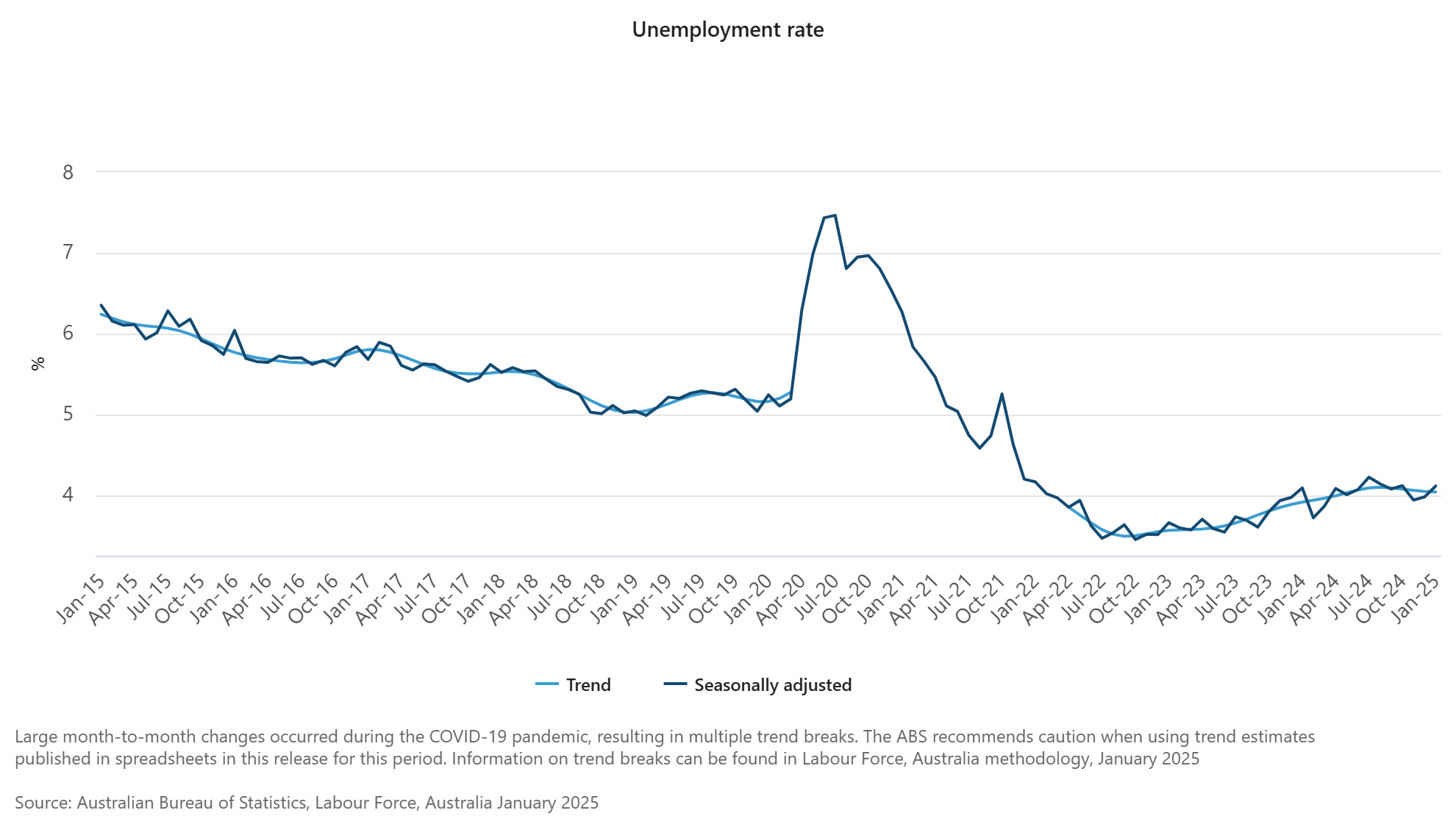 australia-employment-january-2025-1.png