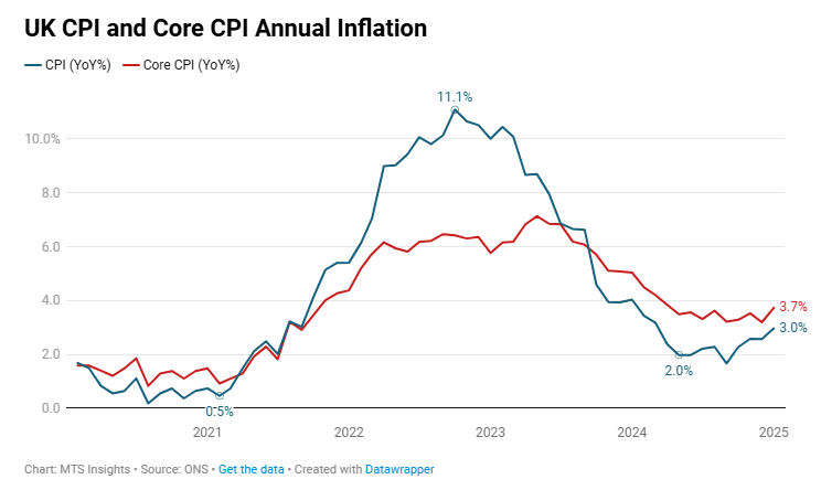 uk-cpi-january-2025-1.png