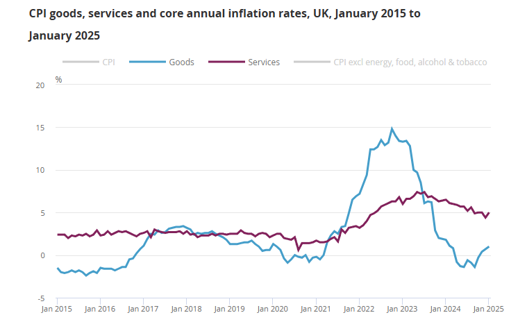 uk-cpi-january-2025-2.png