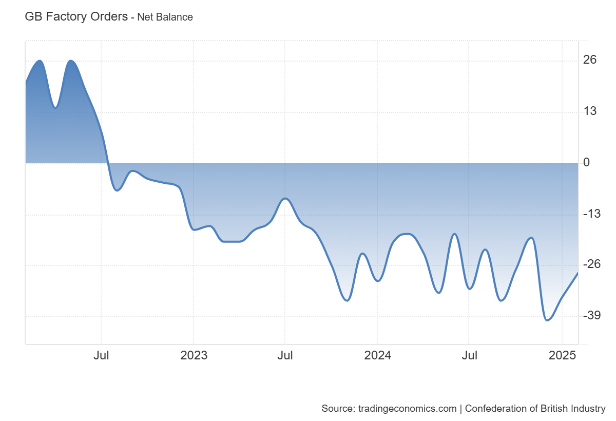 cbi-industrial-trends-survey-february-2025-1.png