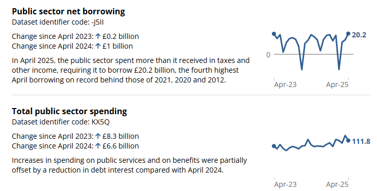 uk-public-sector-borrowing-january-2025-2.png