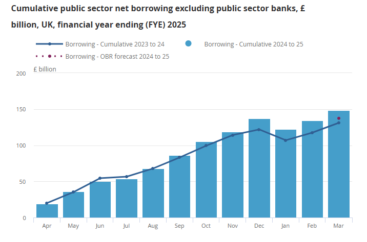 uk-public-sector-borrowing-january-2025-3.png