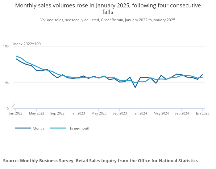uk-retail-sales-january-2025-1.png