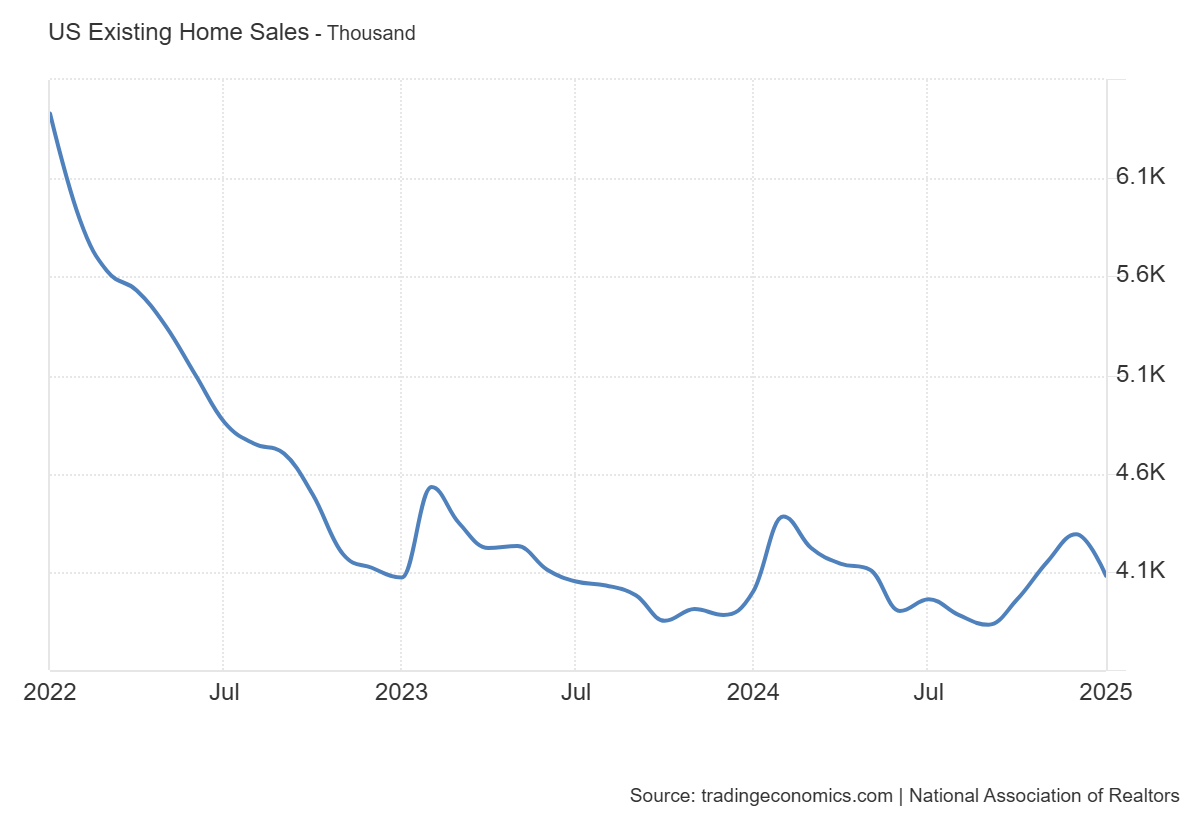 us-existing-home-sales-january-2025-1.png
