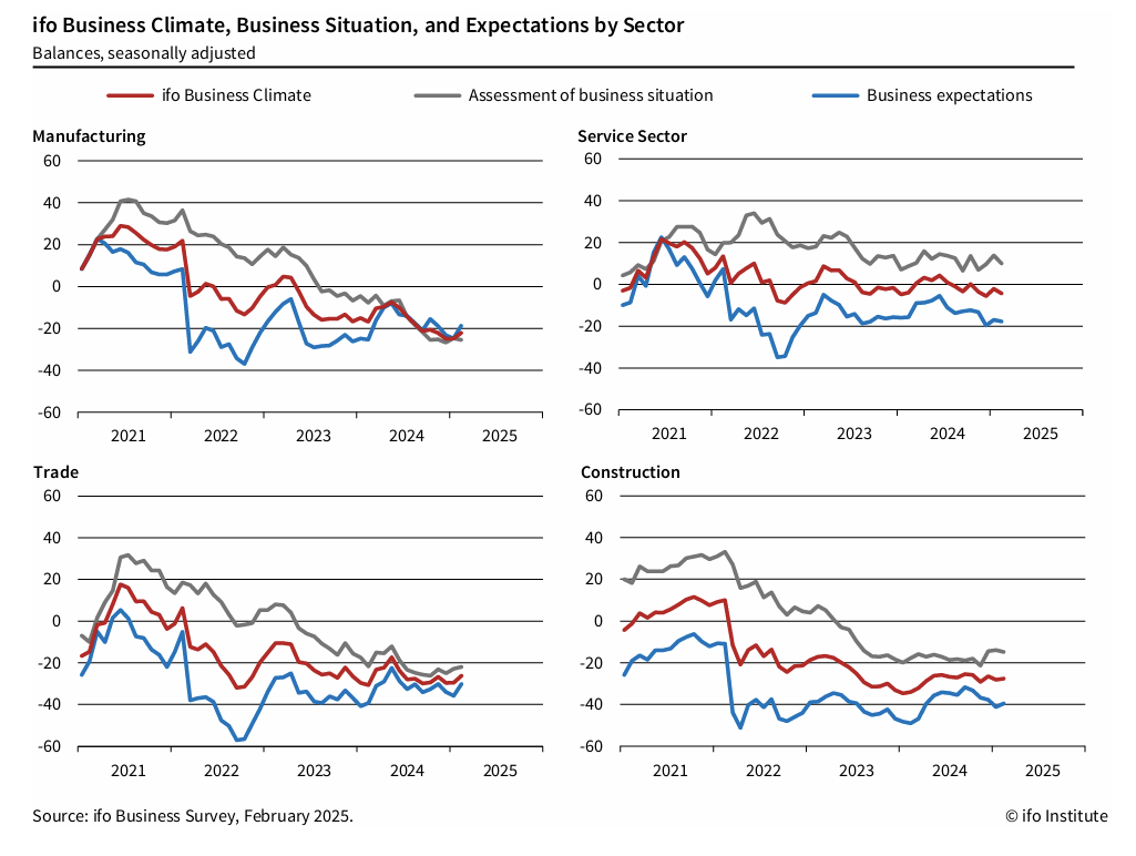 ifo-business-climate-germany-index-february-2025-2.png