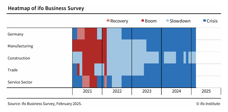 ifo-business-climate-germany-index-february-2025-3.png
