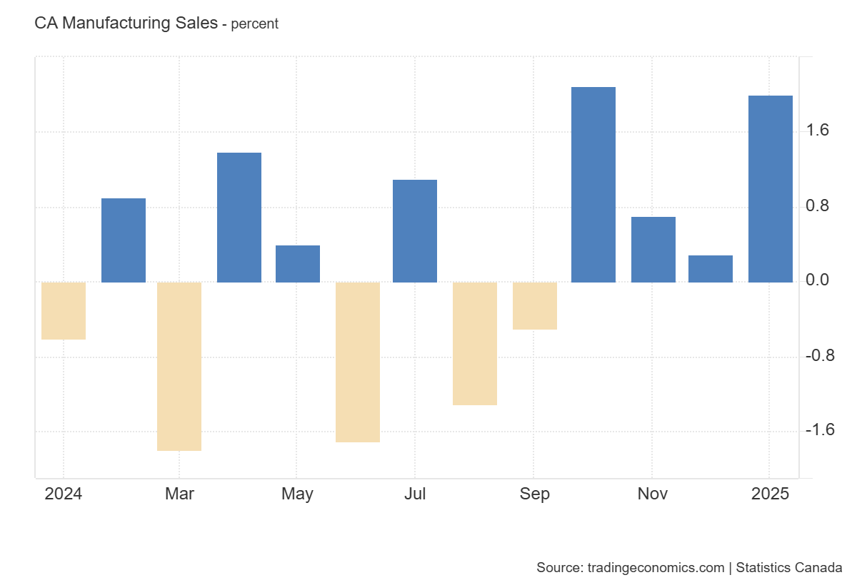 canada-manufacturing-sales-january-2025-(preliminary)-1.png