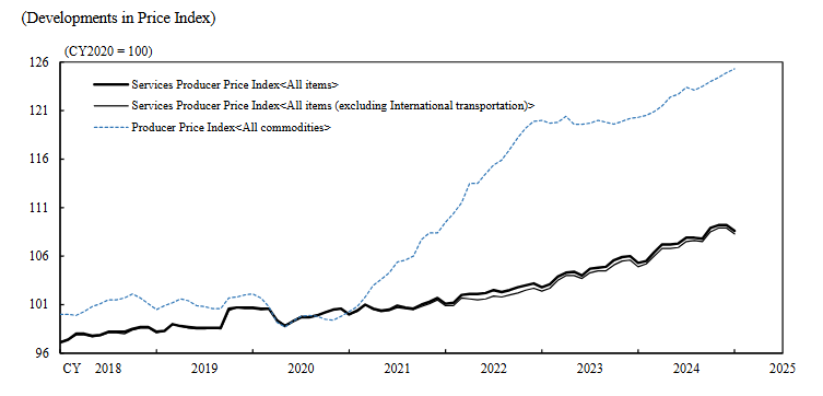 japan-services-ppi-january-2025-1.png