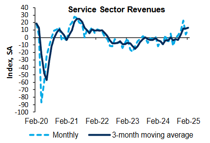 richmond-fed-services-survey-february-2025-1.png
