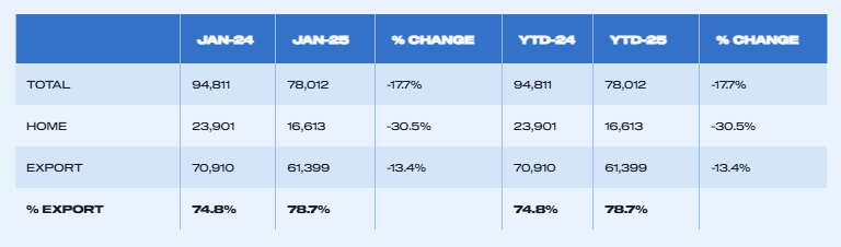 uk-vehicle-production-january-2025-2.png