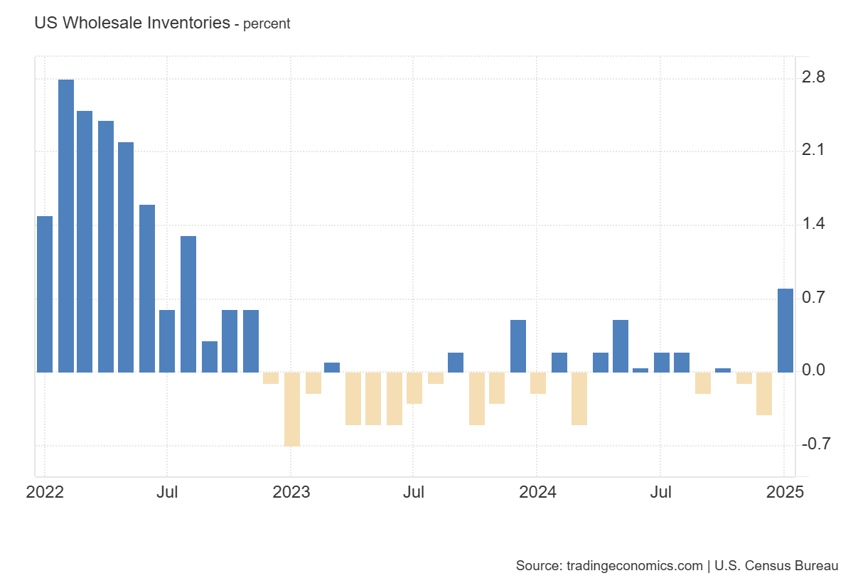 us-wholesale-inventories-january-2025-1.png