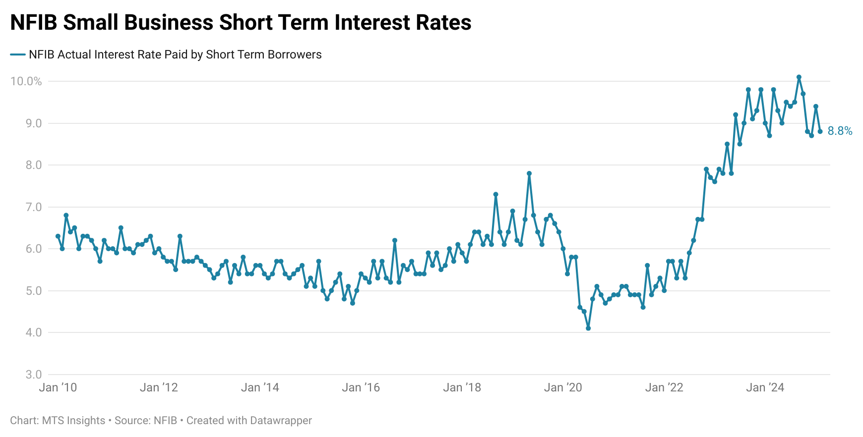 nfib-small-business-optimism-february-2025-5.png