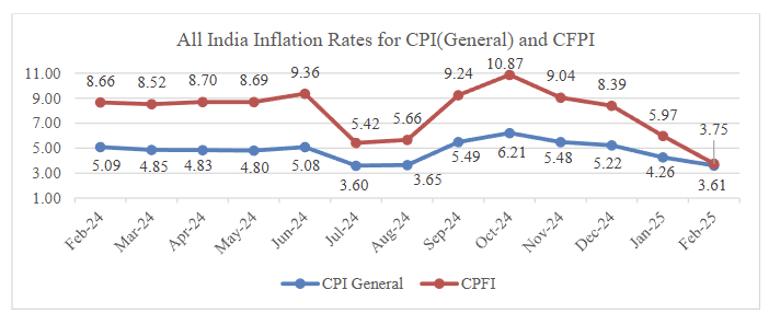 india-cpi-february-2025-1.png