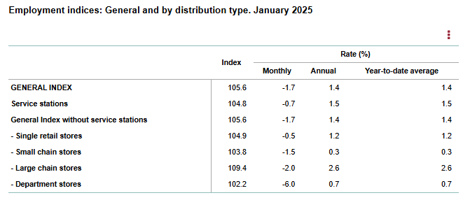 spain-retail-sales-january-2025-2.png