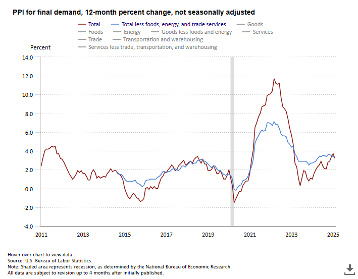 us-ppi-february-2025-1.png