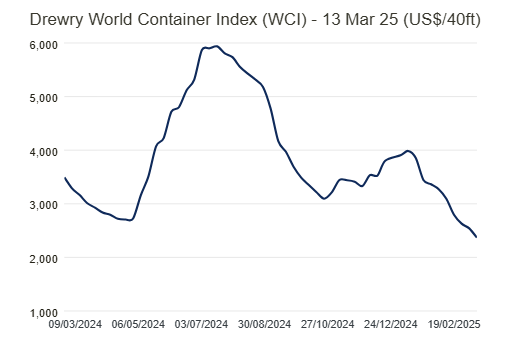 us-ppi-february-2025-3.png