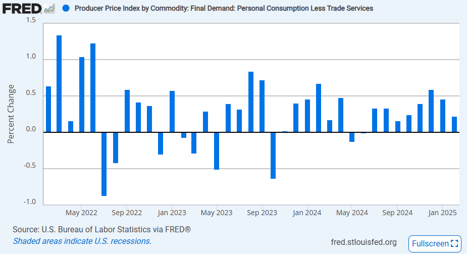 us-ppi-february-2025-4.png