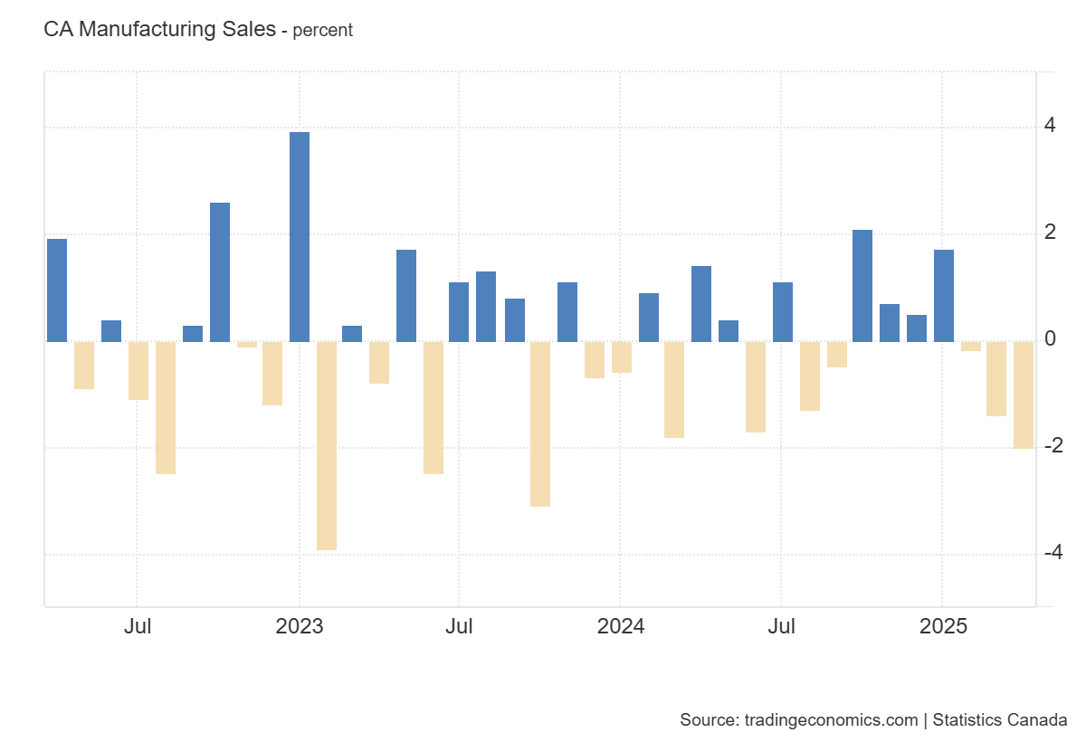 canada-manufacturing-sales-january-2025-(final)-2.png