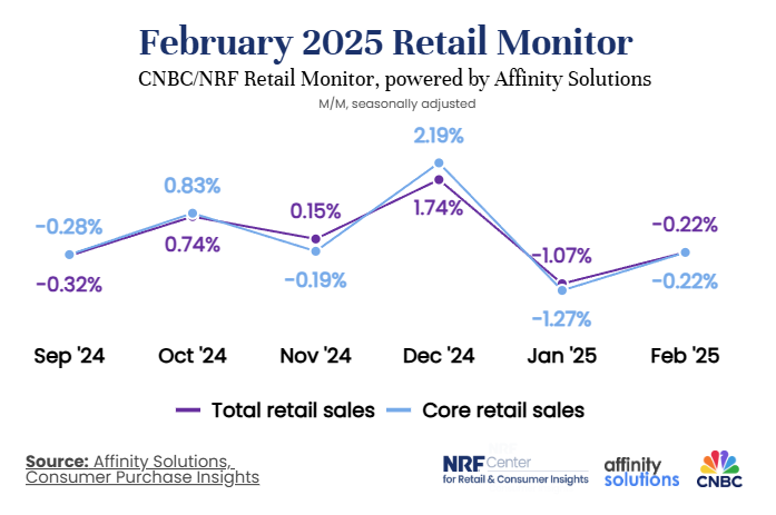 us-retail-sales-february-2025-3.png