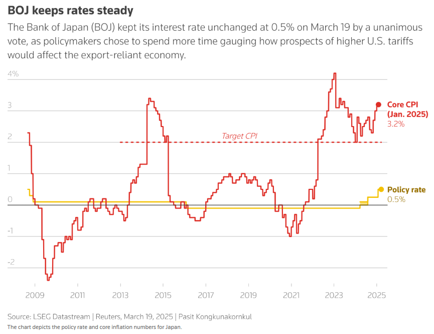 bank-of-japan-monetary-policy-decision-march-2025-1.png