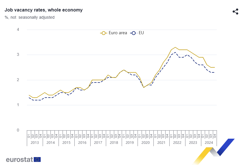 euro-area-job-vacancy-rate-q4-2024-1.png