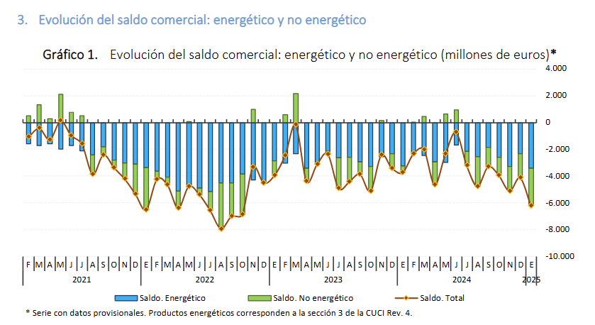 spain-international-trade-january-2025-1.png