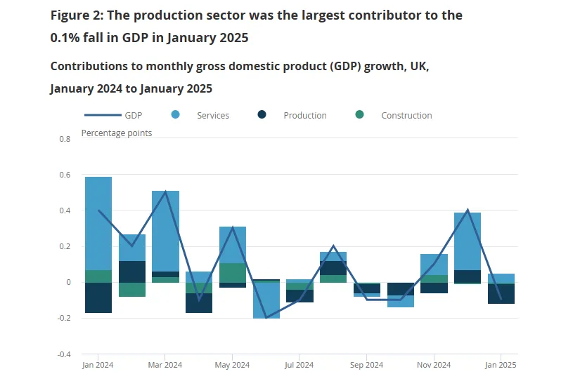 bank-of-england-monetary-policy-decision-march-2025-3.png