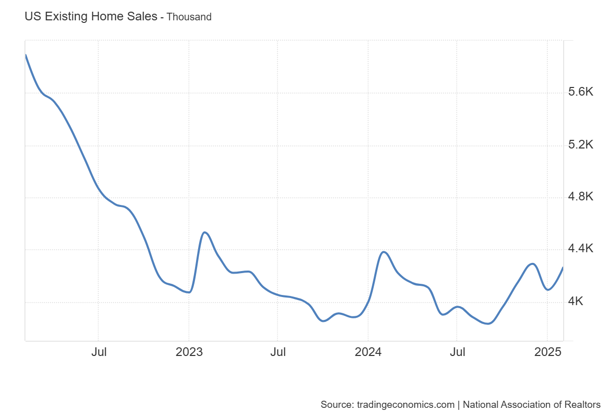 us-existing-home-sales-february-2025-1.png