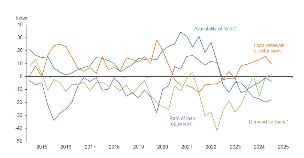 dallas-fed-agricultural-survey-q1-2025-1.png
