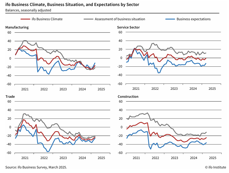 ifo-business-climate-germany-march-2025-2.png