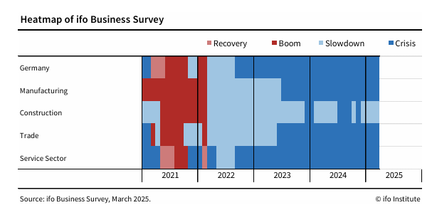 ifo-business-climate-germany-march-2025-3.png