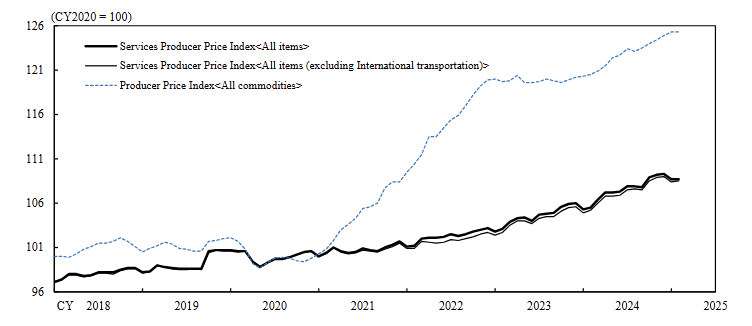 japan-services-ppi-february-2025-1.png