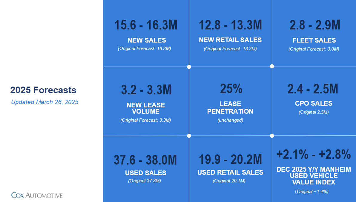cox-automotive-us-auto-sales-forecast-full-year-2025-1.png