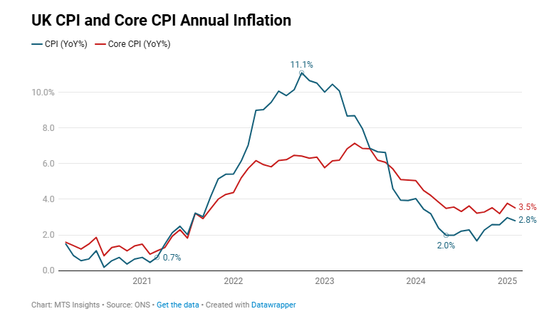 uk-cpi-february-2025-1.png