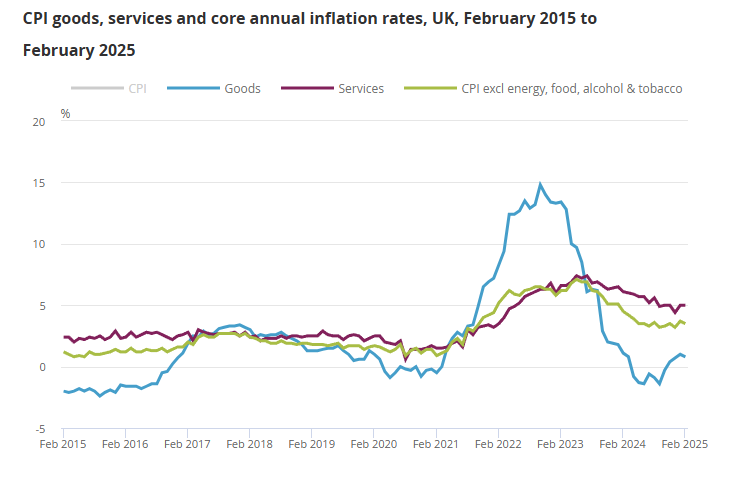 uk-cpi-february-2025-2.png