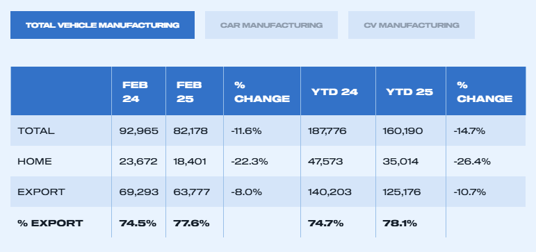 uk-vehicle-production-february-2025-1.png