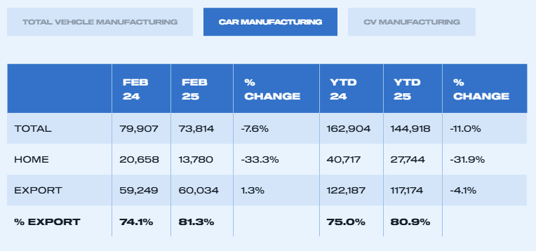 uk-vehicle-production-february-2025-2.png