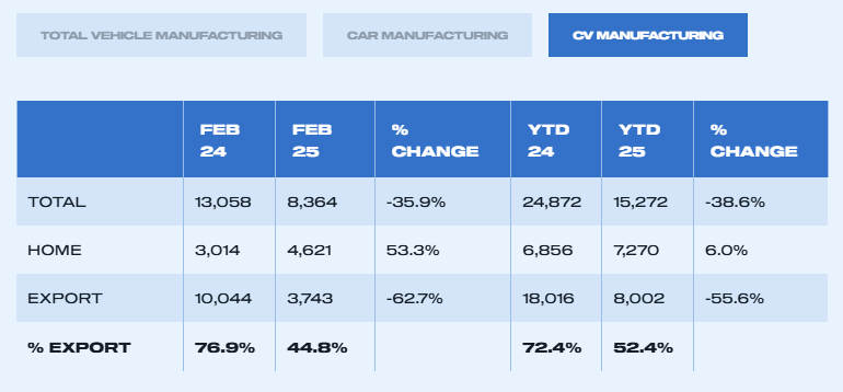 uk-vehicle-production-february-2025-3.png