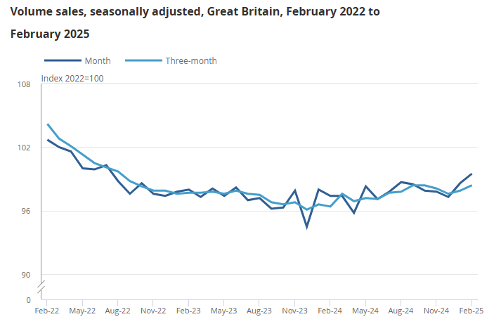 uk-retail-sales-february-2025-1.png