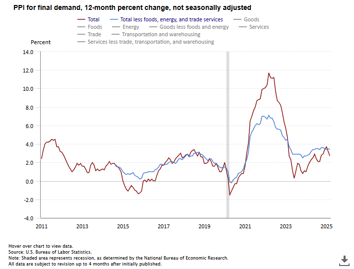 us-ppi-march-2025-1.png
