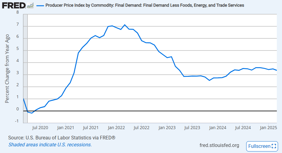 us-ppi-march-2025-3.png