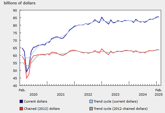 canada-wholesale-trade-february-2025-(final)-1.png